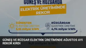 Güneş ve Rüzgar Elektrik Üretiminde Ağustos Ayı Rekor Kırdı