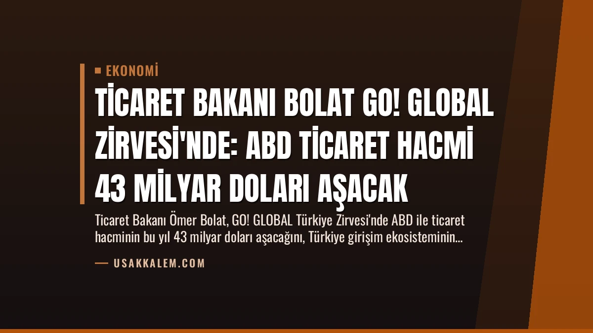 Ticaret Bakanı Bolat GO! GLOBAL Zirvesi’nde: ABD Ticaret Hacmi 43 Milyar Doları Aşacak